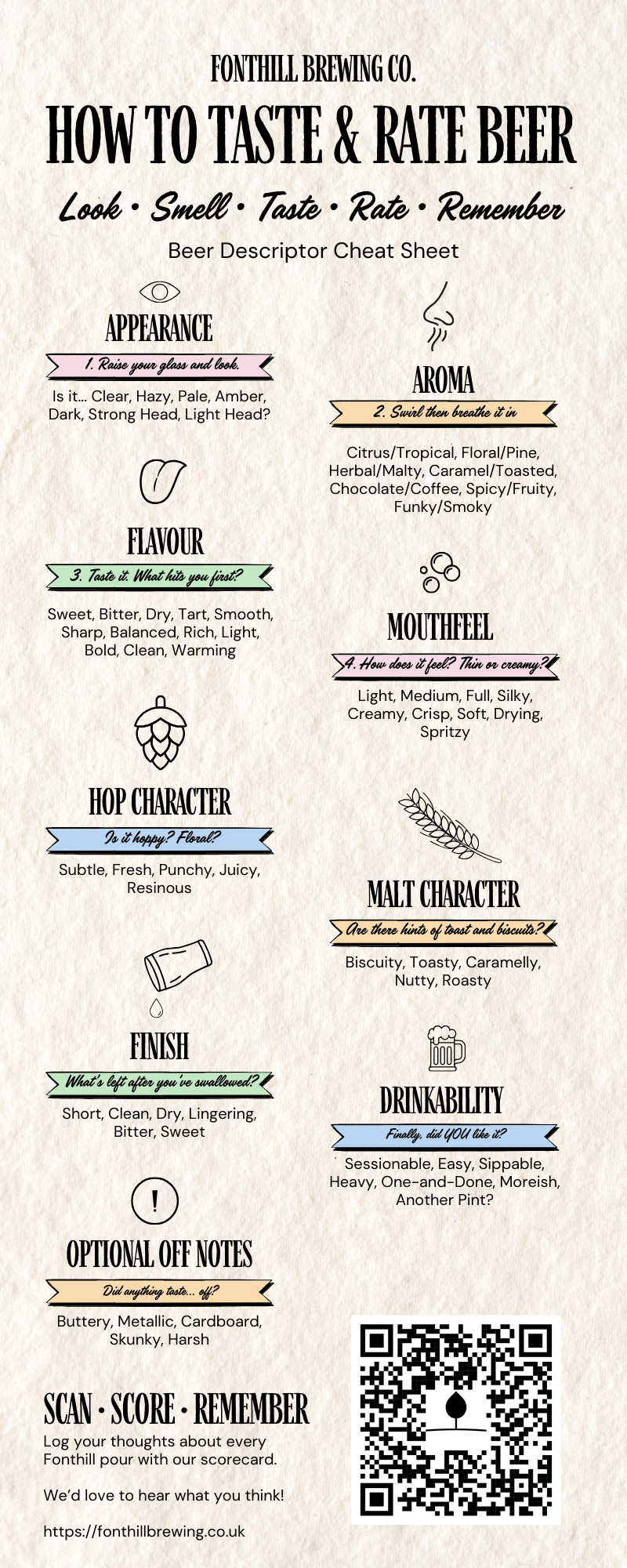 Beer tasting cheat sheet - how to taste and rate beer like a pro