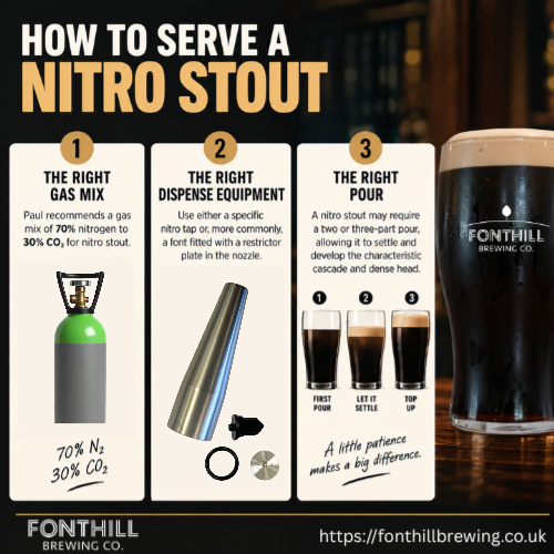 How to serve a nitro stout with 70% nitrogen and the right equipment